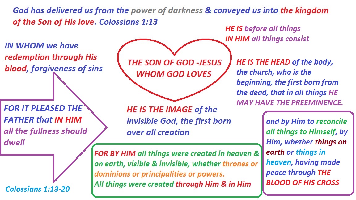 Colossians 1:13-20 The beloved Son of God -Jesus